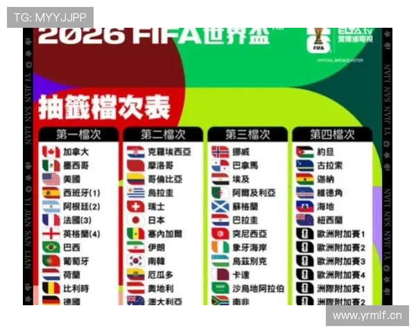 2026世界杯同分比较规则怎么算 2026世界杯同分比较规则怎么算