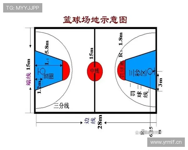 详解篮球限制区规则：具体位置与关键时刻的作用
