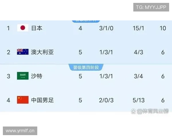 2026世界杯资格规则怎么计算